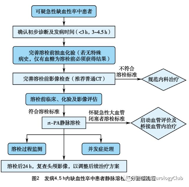 缺血性脑血管病的护理问题及措施,中国脑血管病临床管理指南