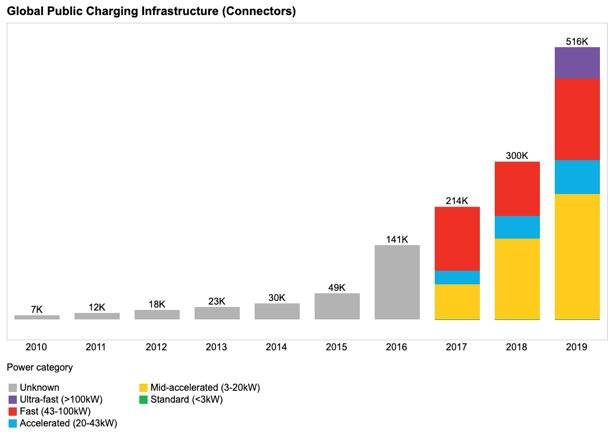 对蔚来有什么看法面试,对蔚来提问