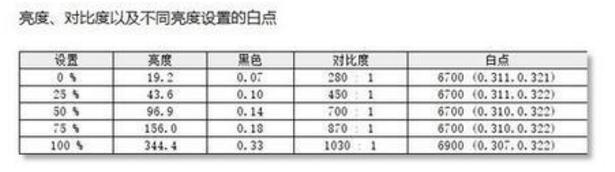 酷睿i7-10750h属于什么档次,暗影精灵6酷睿i710750h1650ti