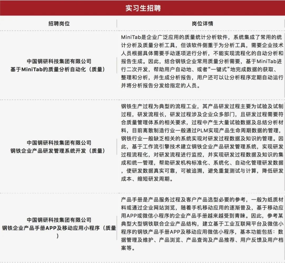 中国兵器工业试验研究院校园招聘,中国钢研最新招聘信息