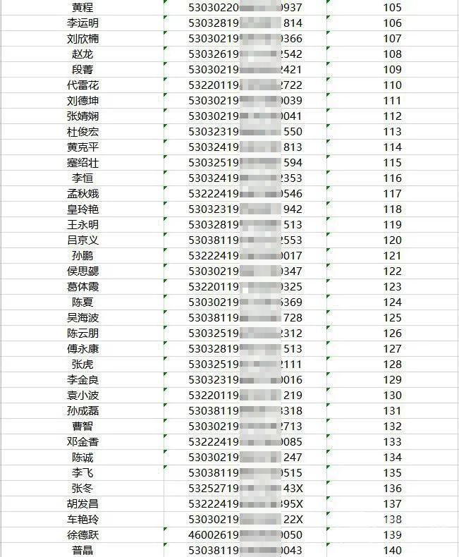 曲靖经开区公共租赁房公示,曲靖市公租房先租后售选房