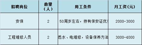 【青春留亭·停留青春】第十五弹——团团帮你找工作