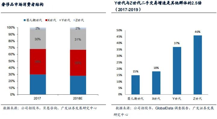 起底全球二手奢侈品之王，这门生意太难了