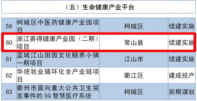浙江六个千亿产业投资名单,浙江6个千亿强县