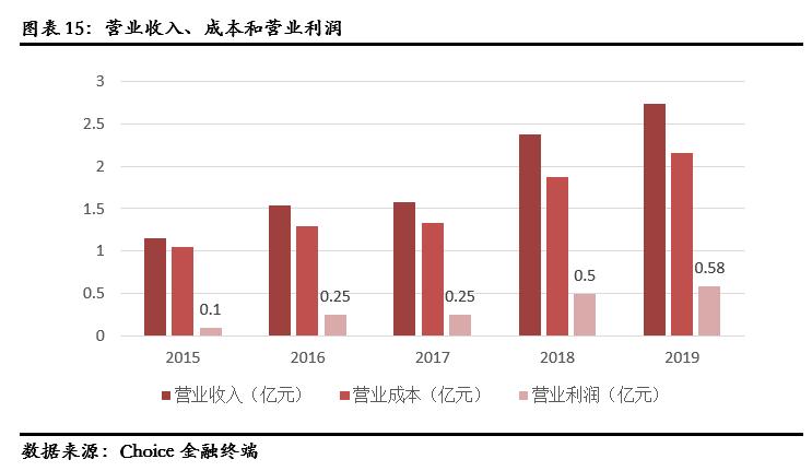 龙泰家居产品照片,龙泰家居831445股票