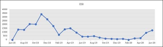 对蔚来有什么看法面试,对蔚来提问