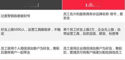 微信社群营销获客渠道,做企业微信获客引流哪家强