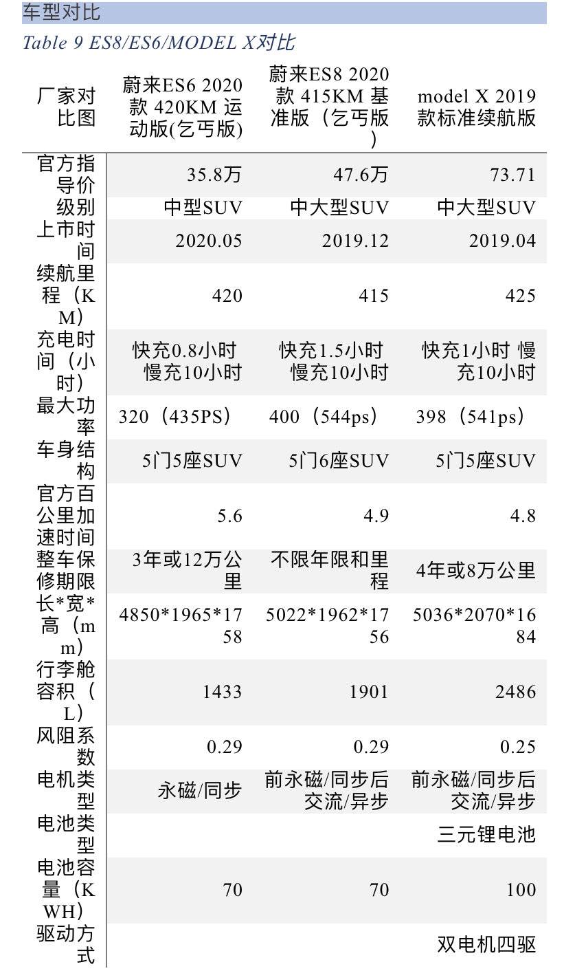 对蔚来有什么看法面试,对蔚来岗位的了解