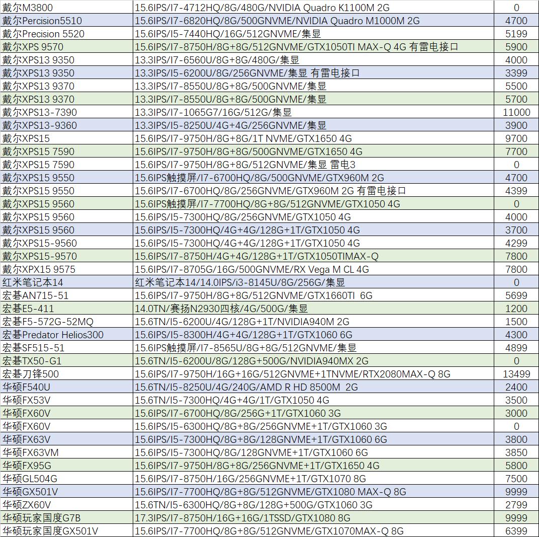 猪王二手笔记本推荐,4万的微星游戏本