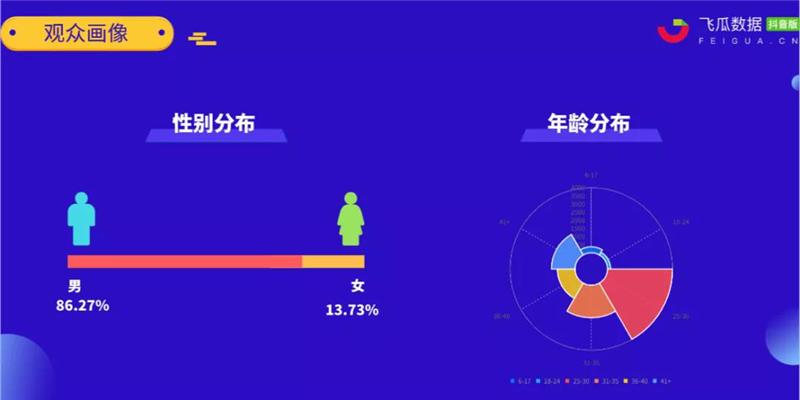 老罗直播间靠情怀还能撑多久,老罗直播的心路历程