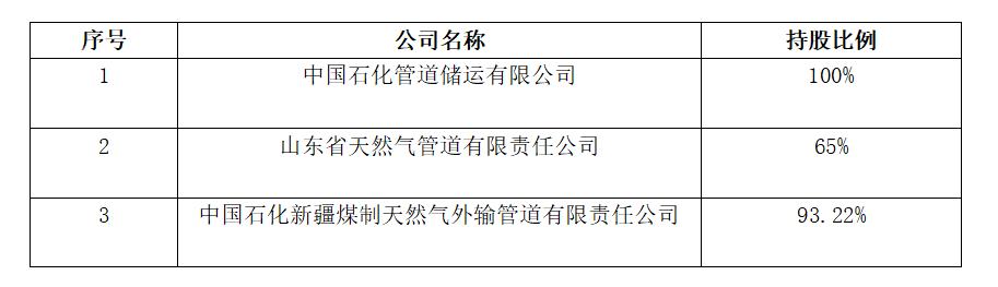 中国石化和中国石油重组时间表,中石油中石化资产