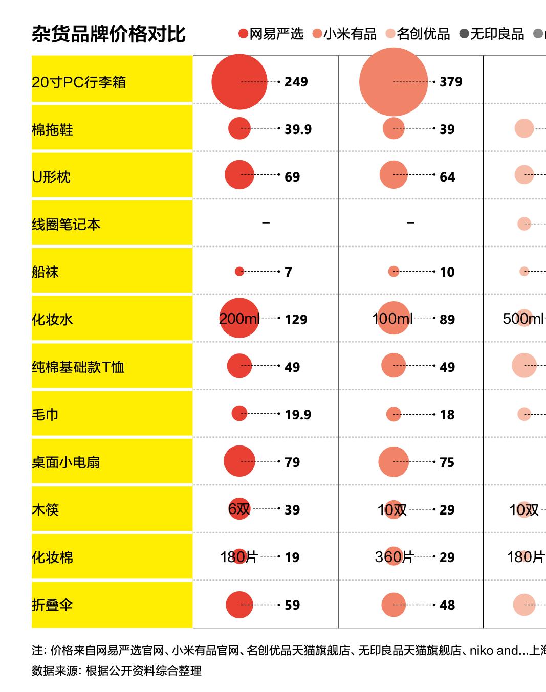 日本杂货店，入华慢慢走