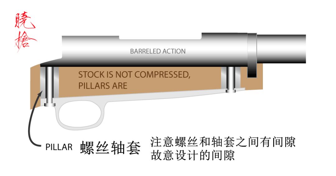 栓动式步枪为什么精准度高,栓动式步枪后坐力对射击有影响吗