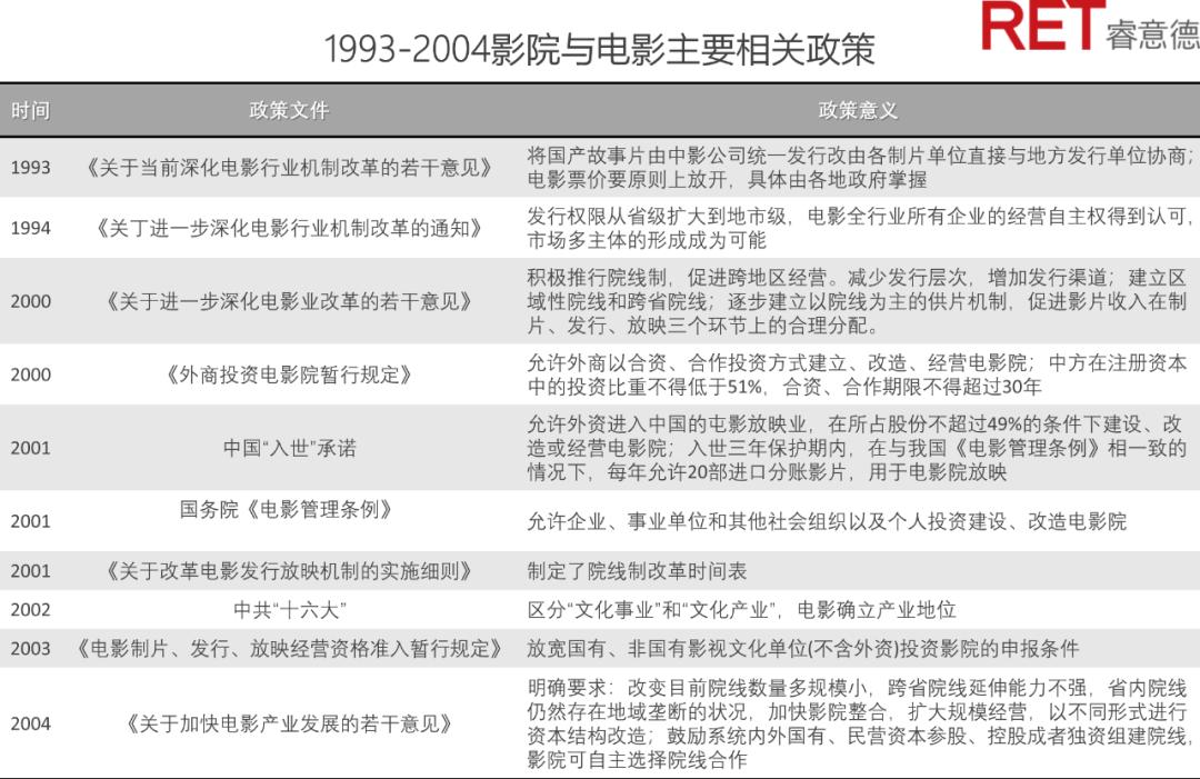 中国电影115年发展史,中国电影院30年变迁