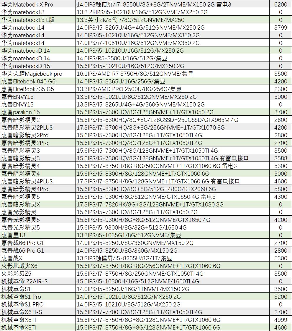 2016年外星人的旗舰机,外星人最新旗舰机
