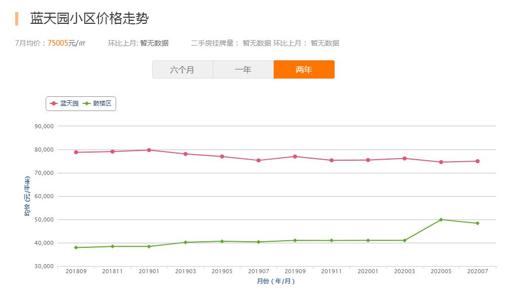 福州鼓楼小学学区房哪个性价比高,南京鼓楼学区房2004年房价