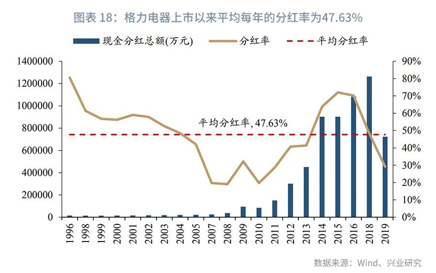 时间的朋友2023商业演化,银行参与股权投资的模式