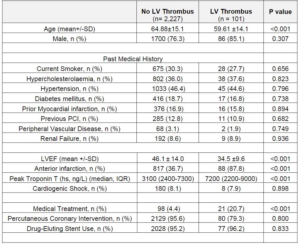 华法林能预防心梗脑梗吗,预防心梗脑血栓常备药