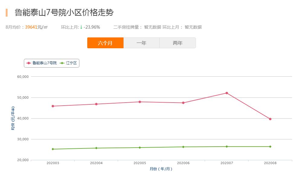 鎴夸环涓嬭穼鍗村崠寰楀緢濂界殑灏忓尯,妤肩洏鎴愪氦鐜囦綆鐨勫師鍥犲強瑙ｅ喅鏂规硶