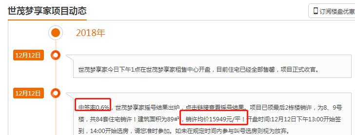 鎴夸环涓嬭穼鍗村崠寰楀緢濂界殑灏忓尯,妤肩洏鎴愪氦鐜囦綆鐨勫師鍥犲強瑙ｅ喅鏂规硶