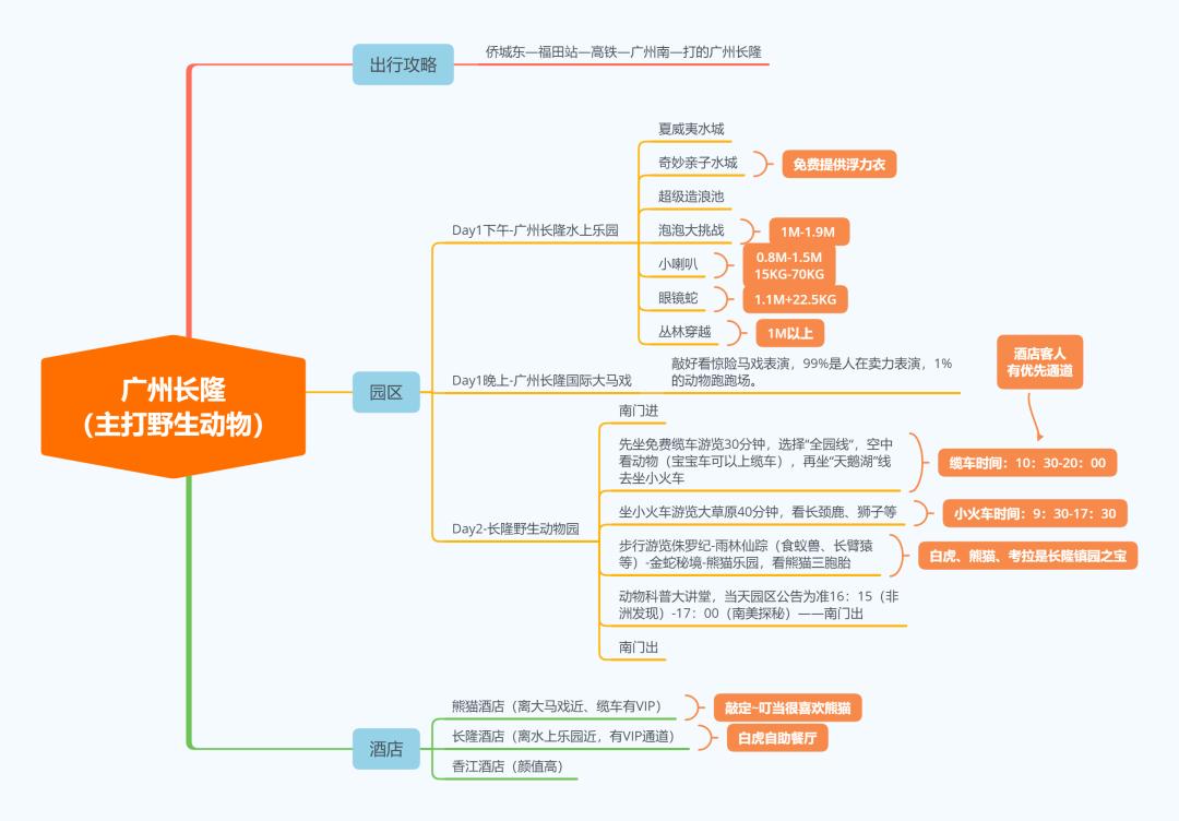 长隆乐园欢乐世界,广州长隆游玩注意事项