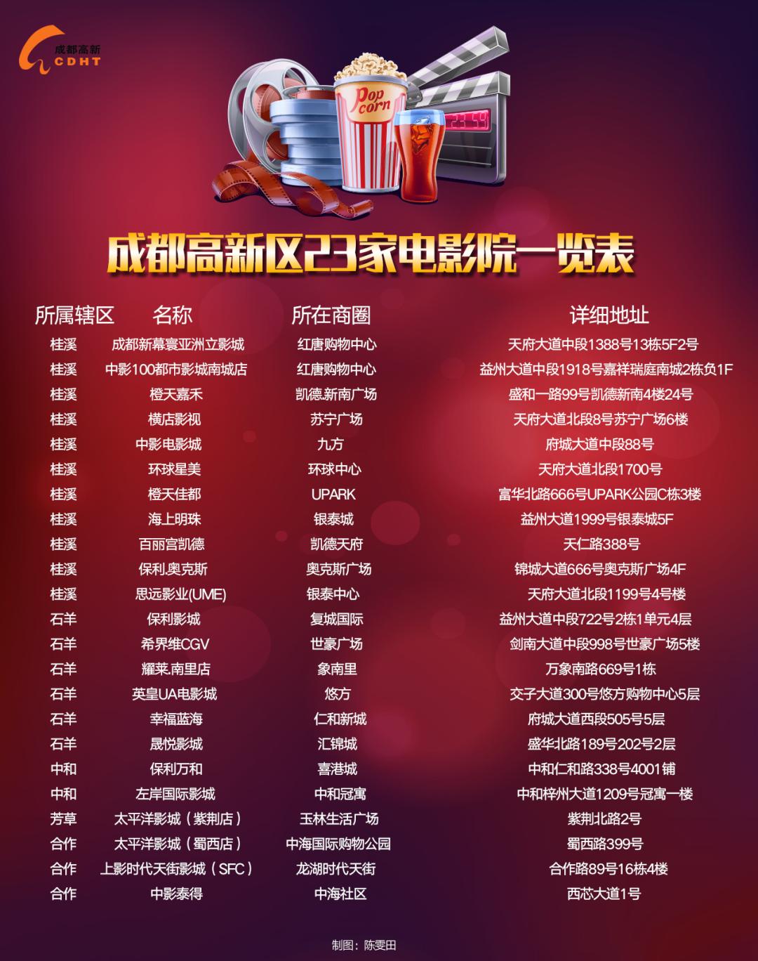 电影院上新电影,电影院上新