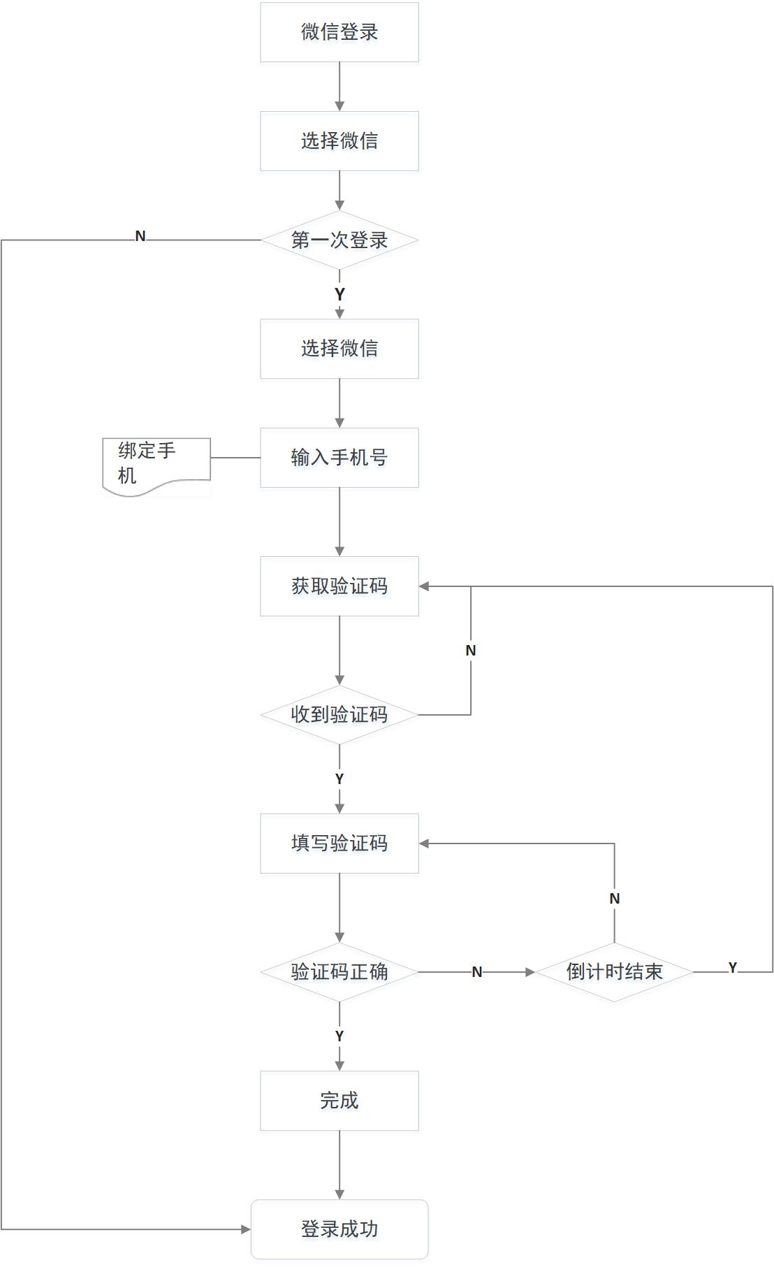 美团注册的手机号码换了怎么登录,美团外卖用户注册流程