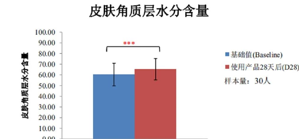 女人脖子有颈纹和年龄有关吗,一条颈纹代表二十岁