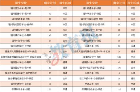 中考零批次未被录取,中招未被报考学校录取