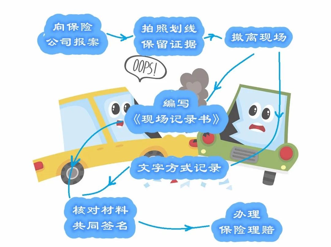 无争议的轻微交通事故如何处置,轻微交通事故快速处理方法