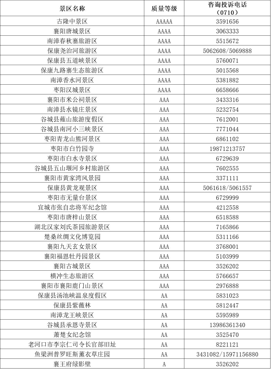 建议收藏！湖北各市州、县市区及景区咨询电话