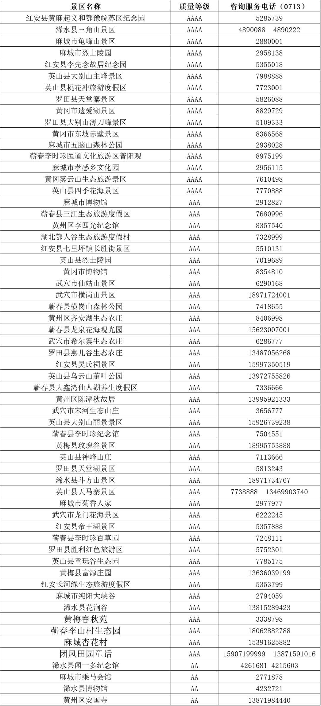建议收藏！湖北各市州、县市区及景区咨询电话