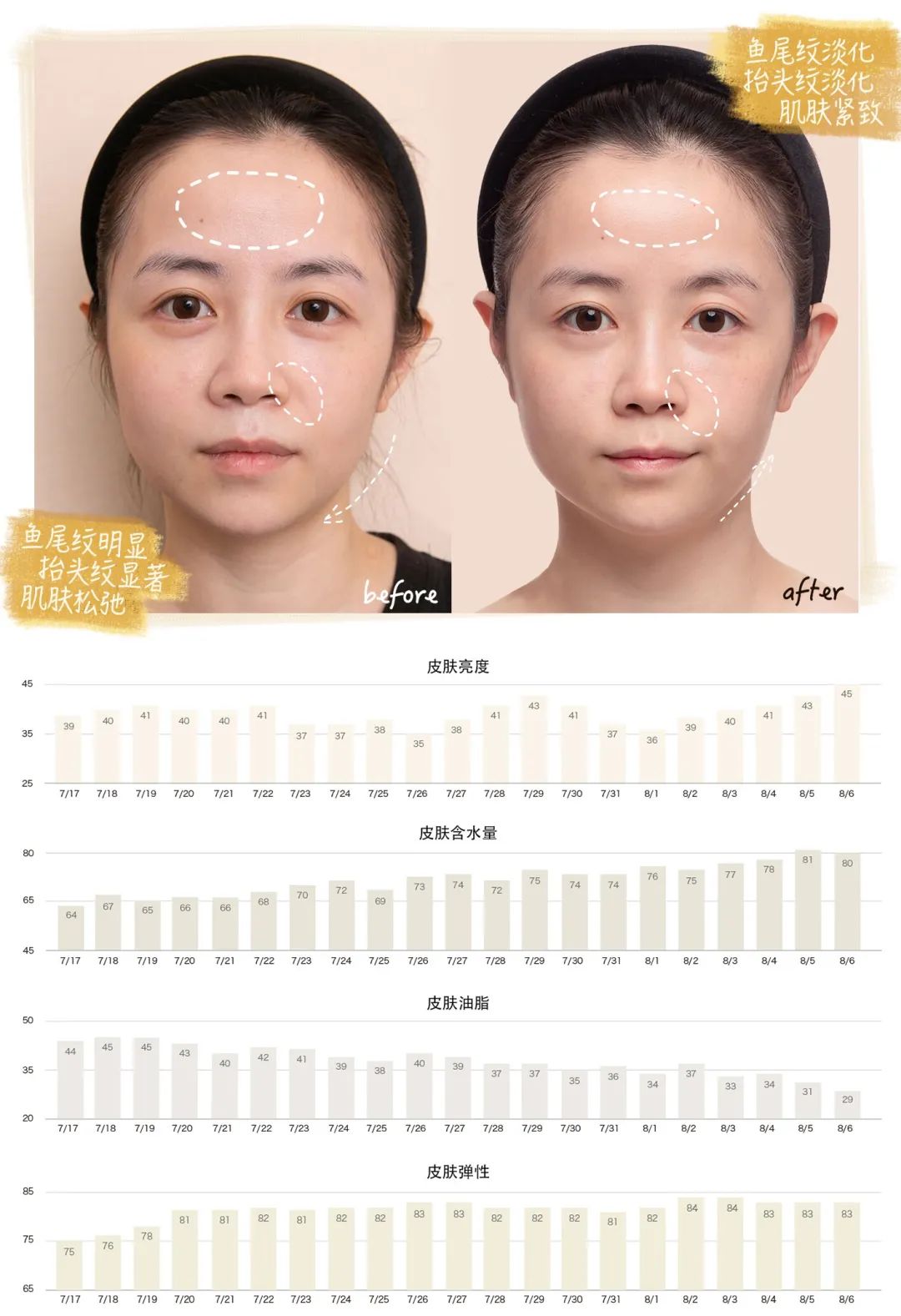 21天冲刺测评,21天报告