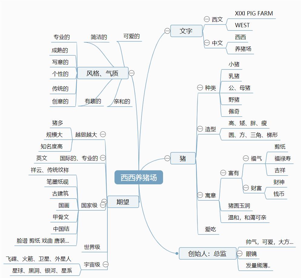 养猪场logo设计,养猪场设计logo