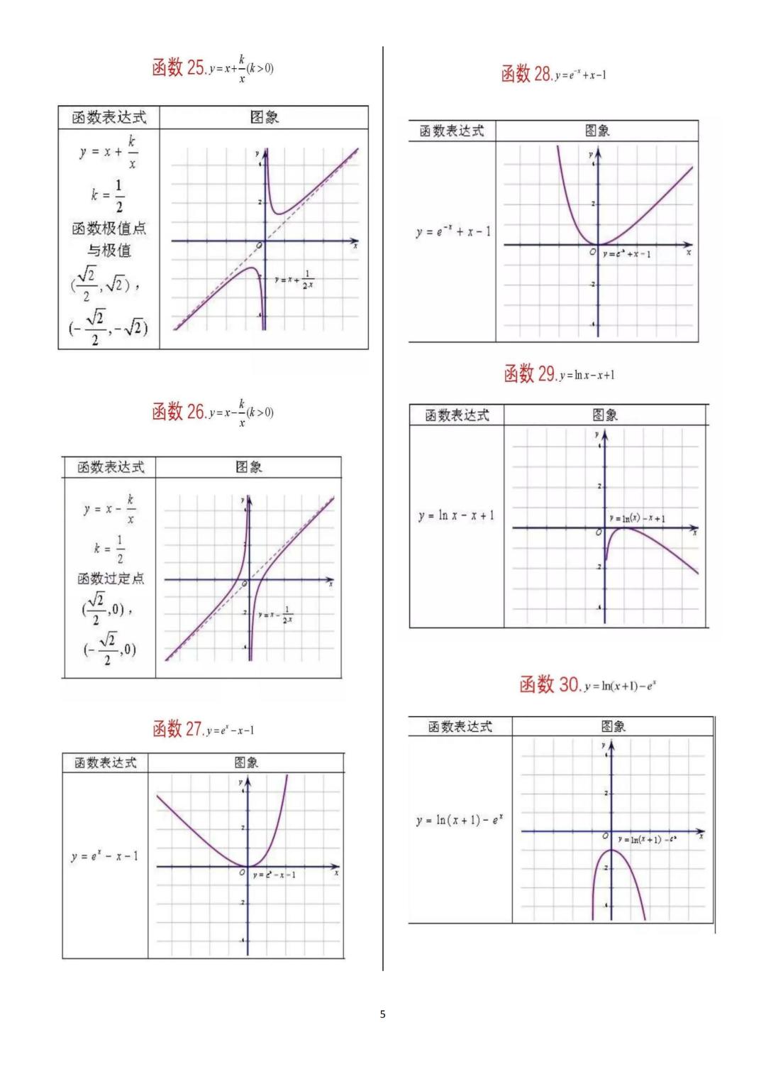 高中数学62个重要函数图像,高中数学一般常用特殊函数图象集