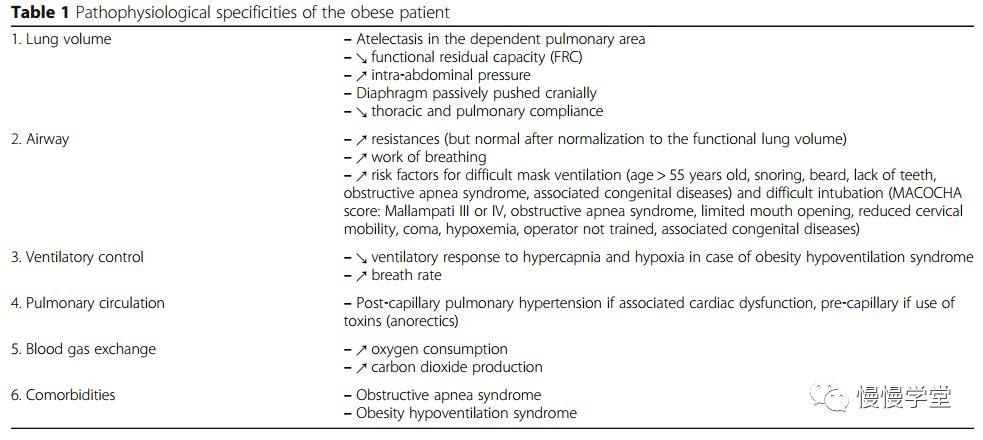 推荐学习|肥胖病人的机械通气策略