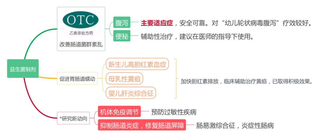 坚持喝一个月益生菌让你重返18岁,益生菌要选对让你的生活更加美好