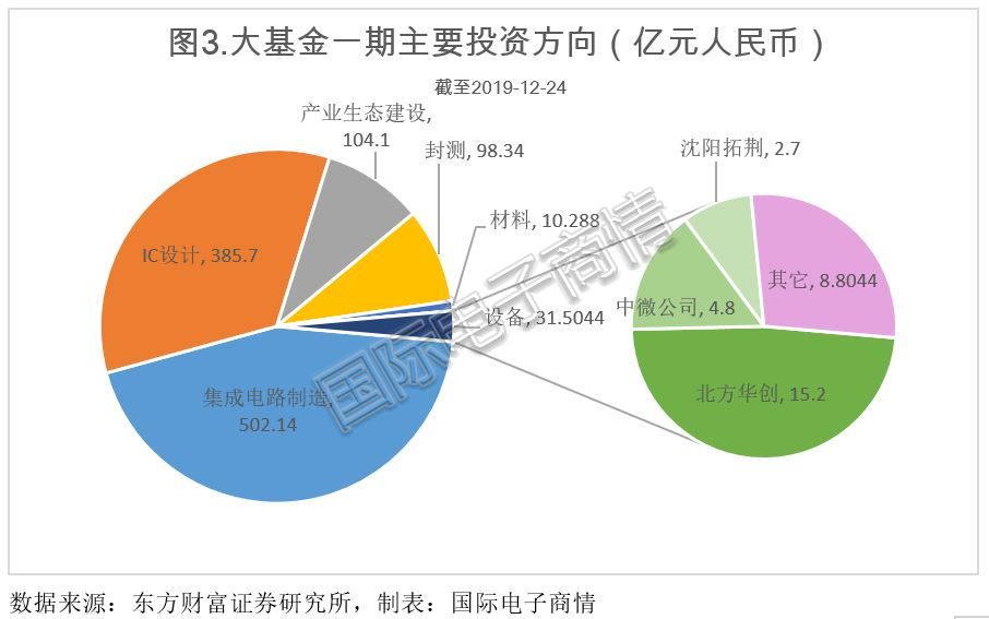 国产刻蚀设备凭什么后发赶超?