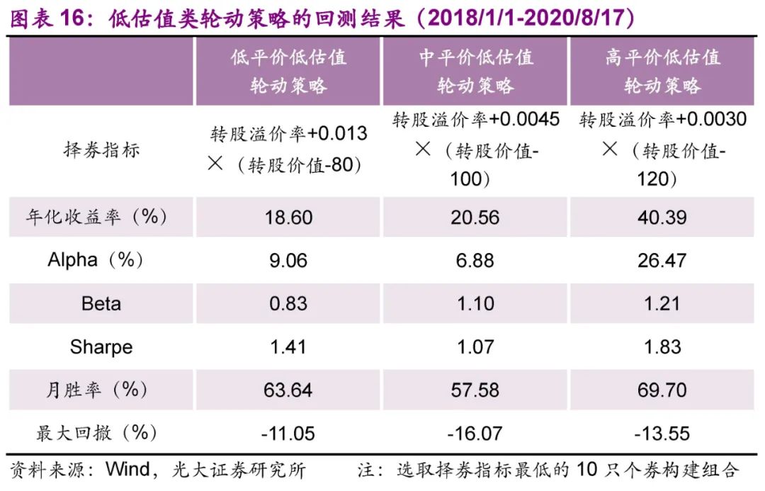 光大固收转债市场分析,固收转债新政策