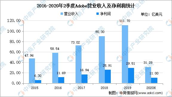 pdf发展前景,pvdf产业