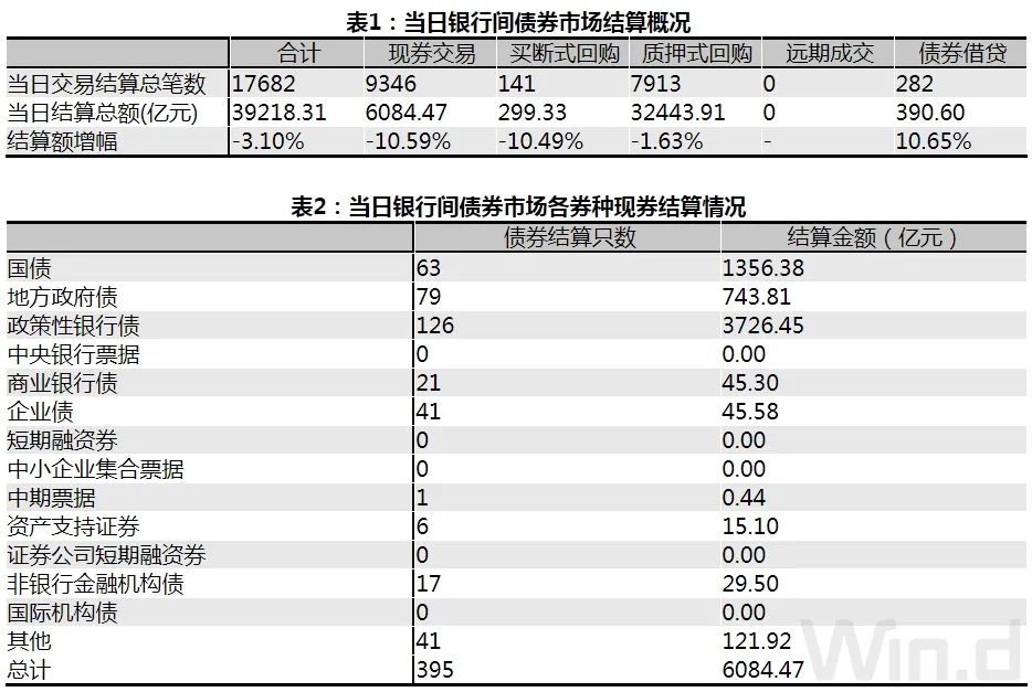 资金面逐步向宽债市整体回暖,债市调整持续何时企稳引关注