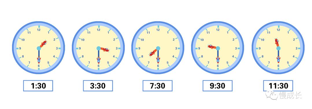 如何用两天时间，从零开始，教娃轻松学会认时间？