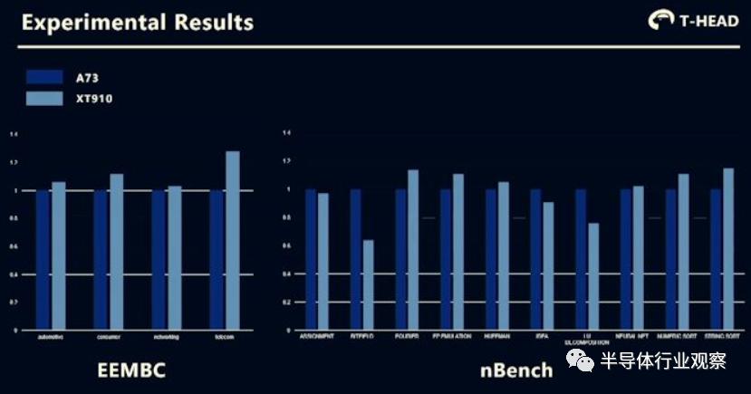 阿里巴巴的ai芯片,阿里巴巴的hrbp体系