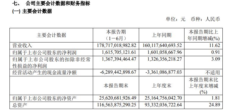 物产中大2023年业绩预测,物产中大历年财报