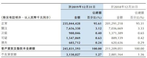 重庆银行港股长期破发股东糟心事多力帆借款16.7亿