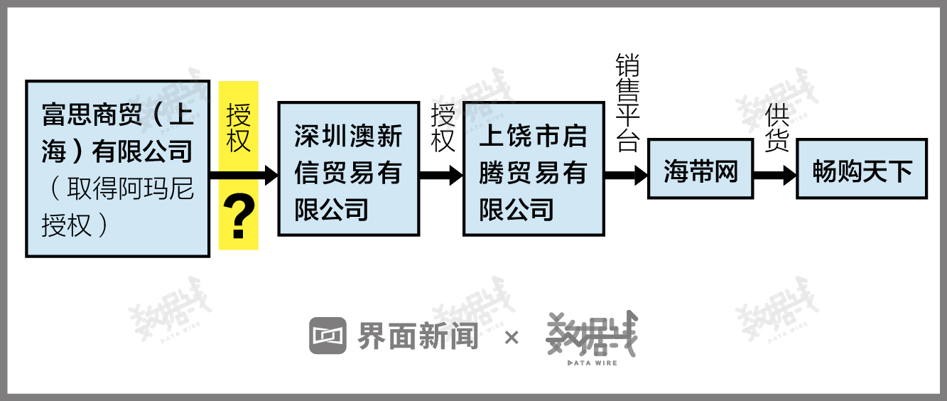消费者购买假货后维权案例,消费者发现假货能十倍赔偿吗