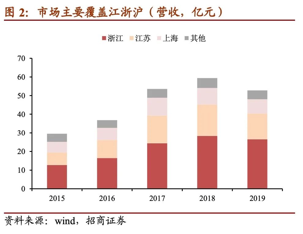 景兴转债多少股配售,景兴转债公司