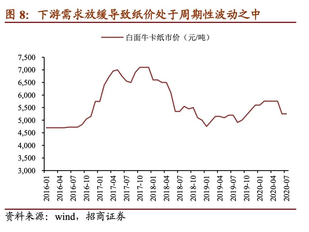 景兴转债多少股配售,景兴转债公司