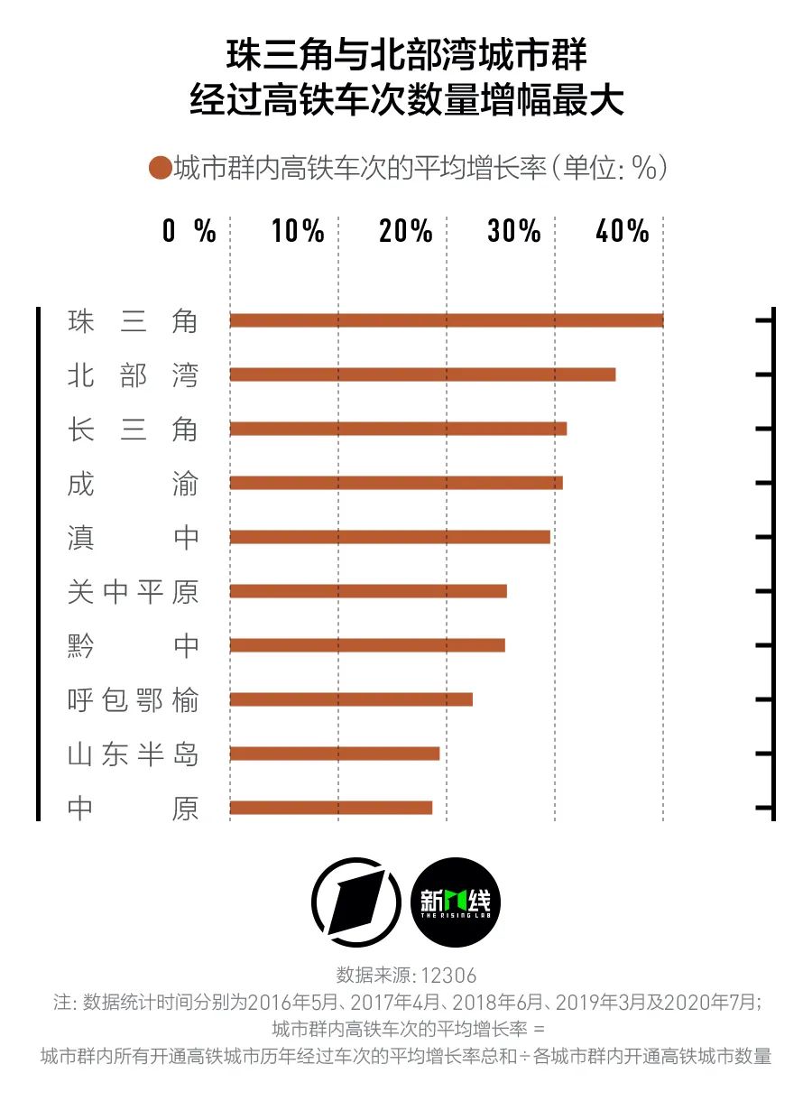 大数据告诉你有什么不一样,大数据告诉你的秘密