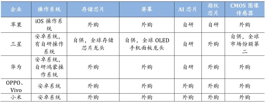 招商银行研究院5g网络产业链图谱,5g时代带来的商业机会